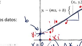 Regresión Lineal Python [upl. by Asenev]