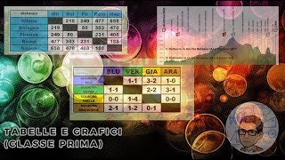 Tabelle e grafici classe prima [upl. by Lustig57]