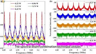 Fiber bundle technology improves the power and brightness of blue semiconductor laser [upl. by Tillio355]