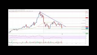 Stellar Lumen XLM Price Could Accelerate Lower Unless It Clears This Hurdle [upl. by Otnas588]