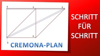 Cremonaplan  schritt für schritt [upl. by Wieren]