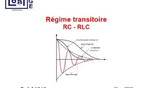 Régime Transitoire  Circuits RC et RLC [upl. by Delfine675]