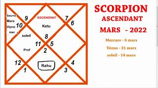 SCORPION  ASCENDANT SCORPION  MARS 2022  PRÉDICTION MENSUELLE  AJAY MEVADA [upl. by Yenahc]