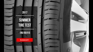 2017 Summer Tire Test Results  18565 R15 [upl. by Amoeji]