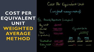 Cost Per Equivalent Unit weighted average method [upl. by Nibor]