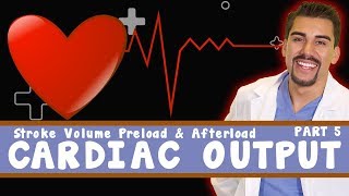 Cardiac Output Stroke volume preload and afterload Part 5 [upl. by Drucilla]