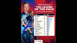 Englands highest runscorer in ODIs and their only World Cup winning captain Eoin Morgan [upl. by Nelhsa682]