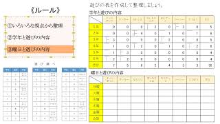 小4＿調べ方と整理のしかた（日本語版） [upl. by Tasiana]