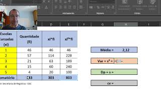 ESTATÍSTICA  Medidas de Dispersão para dados agrupados sem intervalos de classe [upl. by Nadabus]