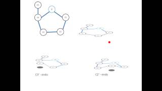 Chrashkurs Genetik  Strukturen 3  A und B DNA [upl. by Dunkin]