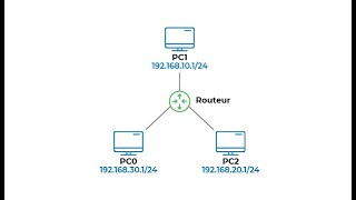 Packet Tracer  Le Routage Statique Darija [upl. by Ibrik760]