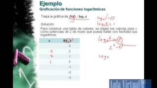 FUNCIONES LOGARÍTMICAS  Parte2 [upl. by Cralg]