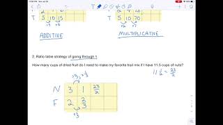 Ratios and Proportions Multiple Batches  solution strategies and multiplicative reasoning [upl. by Salvidor399]