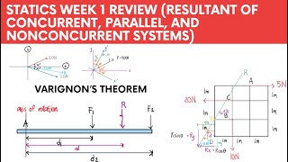 Statics of Rigid Bodies  Week 1  Resultant of Concurrent Parallel and Nonconcurrent Systems [upl. by Broucek]