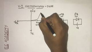 4 V I characteristics of pn junction diode  EC Academy [upl. by Tillion558]