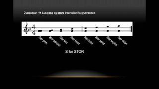 Det grunnleggende om intervaller i musikk [upl. by Mathe]