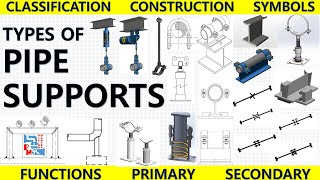 Pipe Support  Types of Pipe Supports  Primary and Secondary pipe Supports  Piping Mantra [upl. by Beesley]