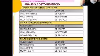 FORMULACIÓN Y EVALUACIÓN DE PROYECTOS SOCIALES parte 2 [upl. by Scibert]