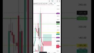 Risk free trade📈🚀 bse trading profit motivation motivation nse success [upl. by Melton]