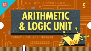 What is ALU Arithmetic Logic Unit  How ALU Works  Combinational Logic  Digital Electronics [upl. by O'Meara785]