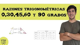 Razones trigonométricas de 0304560 y 90 grados [upl. by Nannek562]