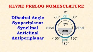 Klyne Prelog Nomenclature  Dihedral Angle  Antiperiplanar  Synperiplanar  Synclinal  Anticlinal [upl. by Eniamsaj]