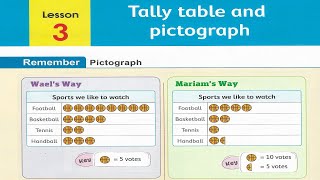 Primary 3 \ grade 3 1st term 3 Tally table and pictograph شرح ماث ثالثه إبتدائى لغات [upl. by Notyrb]