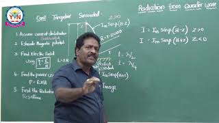 Radiation from Monopole and Dipole Part  1 [upl. by Dugas]