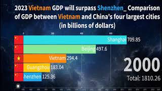 2023 Vietnam GDP will surpass Shenzhen Comparison of GDP between Vietnam and Chinas four largest c [upl. by Hoeg]