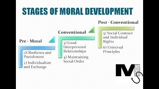 Kohlbergs Moral Development Theory  Simplest Explanation ever [upl. by Strade]