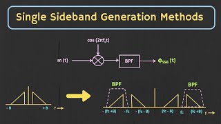 SSB Generation Methods  Phase Shift Method and Filter Method Explained [upl. by Demona]