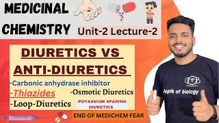 Diuretics and anti diuretics  Diuretics classification  Diuretics mechanism of action diuretics [upl. by Cosetta]