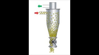 Cyclone Separator [upl. by Eirod]