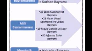 Bayramlarimiz sarkisi milli ve dini bayramlar [upl. by Schofield483]