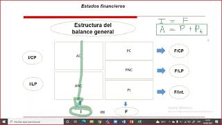 Estados financieros básicos parte I [upl. by Runstadler]