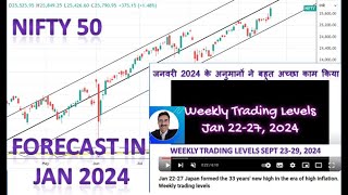 जनवरी 2024 के अनुमानों ने बहुत अच्छा काम किया  Weekly Trading Levels Sept 2329 membersfirst us [upl. by Assille]