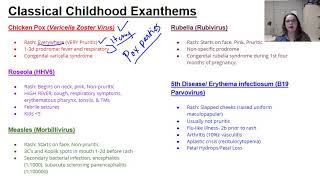 Childhood exanthems [upl. by Alysa528]