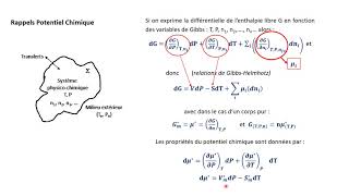 Vidéo Séance de révision n°1 Rappels Potentiel chimique et Diagramme Unaire [upl. by Eiramaneet933]