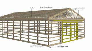 How to Build a Pole Barn  Tutorial 1 of 12 [upl. by Rafaelof920]