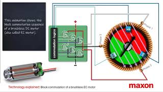 EC 馬達換向 Block commutation of a brushless maxon ECmotor 中文字幕 [upl. by Kenwee]