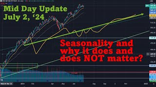 Seasonality is NOT the end all be all TSLA popped from deliveries  Options Trading [upl. by Kcirderfla]