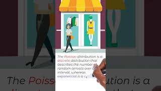 Think Exponential Distribution as the Inverse of the Poisson Distribution [upl. by Lindsley]