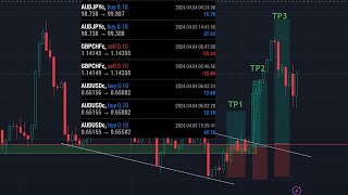 Send forex trading signals  AUDUSD  GBPCHF  AUDJPY and more [upl. by Aiseneg]