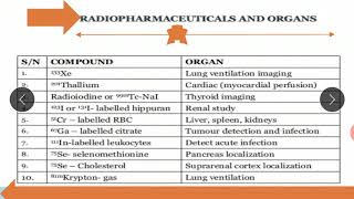 Radiopharmaceutical properties uses safety handling [upl. by Orabelle]