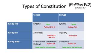 Aristotle Politics Book IV part 1 [upl. by Aros]