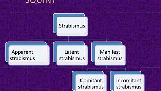 SQUINT lecture by Dr Mandlik [upl. by Anaej]