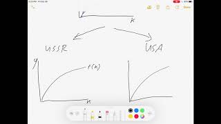 Intro Econ Growth Models  Solow and Romer [upl. by Ytsanyd]