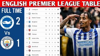 ENGLISH PREMIER LEAGUE TABLE UPDATED TODAY  PREMIER LEAGUE TABLE AND STANDING 20242025 [upl. by Kamin]