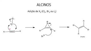 Reações de alcinos I [upl. by Amikehs]