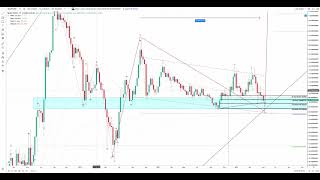 QNT quant technical analysis update  May 19th 2024 [upl. by Doxia]